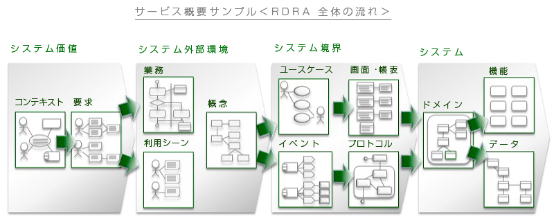 サービス概要サンプル